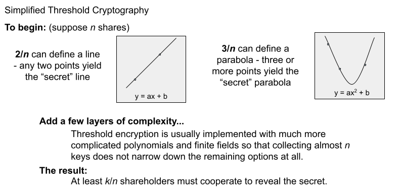 Threshold Diagram